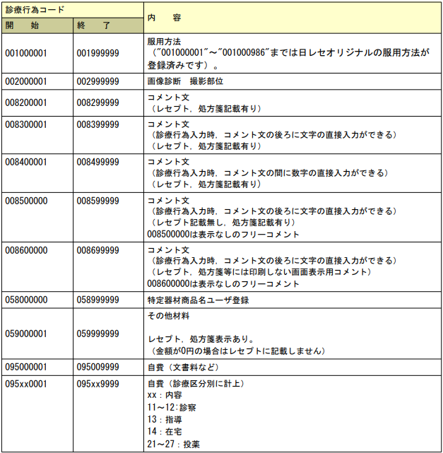 orca クリアランス 薬剤情報マスタセットアップ